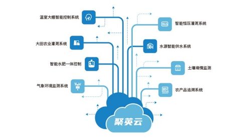 農(nóng)業(yè)物聯(lián)網(wǎng) 開(kāi)啟智慧農(nóng)業(yè)新篇章，一場(chǎng)正在發(fā)生的生產(chǎn)方式革命